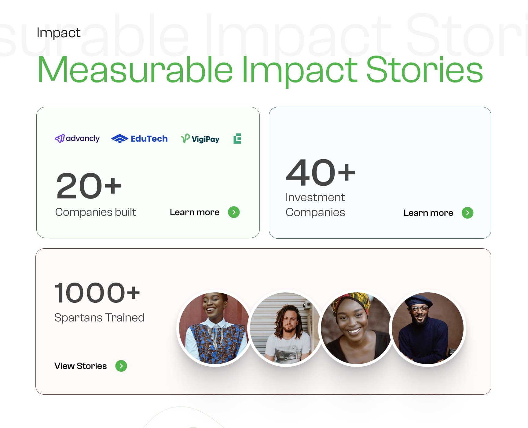 Impact section: 20+ companies built, 40+ investment companies, 1,000+ people trained